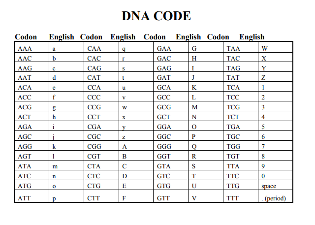 DNA Code